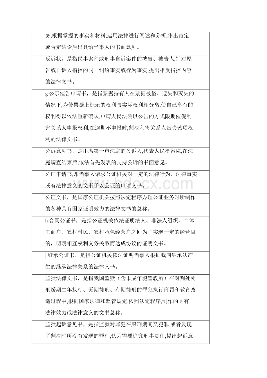 法律文书综合复习Word文件下载.docx_第3页