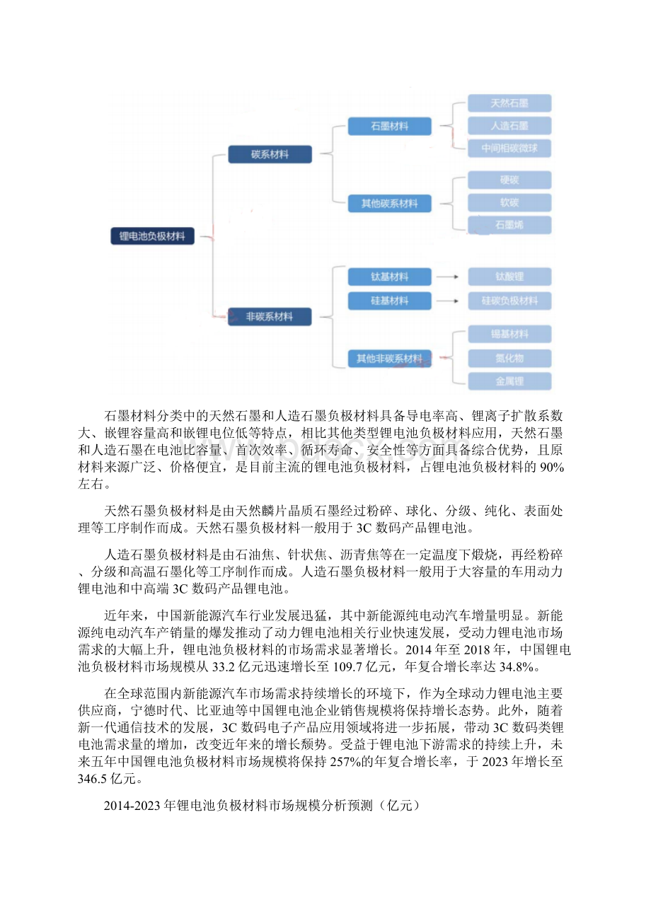 锂电池负极材料项目可行性研究报告5G物联网带动负极材料潜在需求Word文件下载.docx_第2页