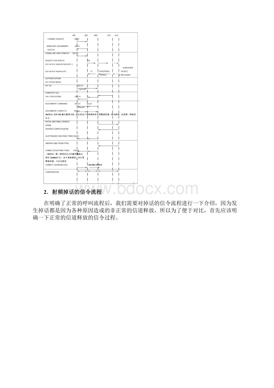 无线网络优化经验研究系列报告掉话率的优化分析及解决文档格式.docx_第3页