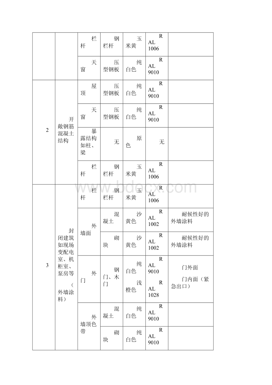 压型钢板技术要求文档格式.docx_第3页