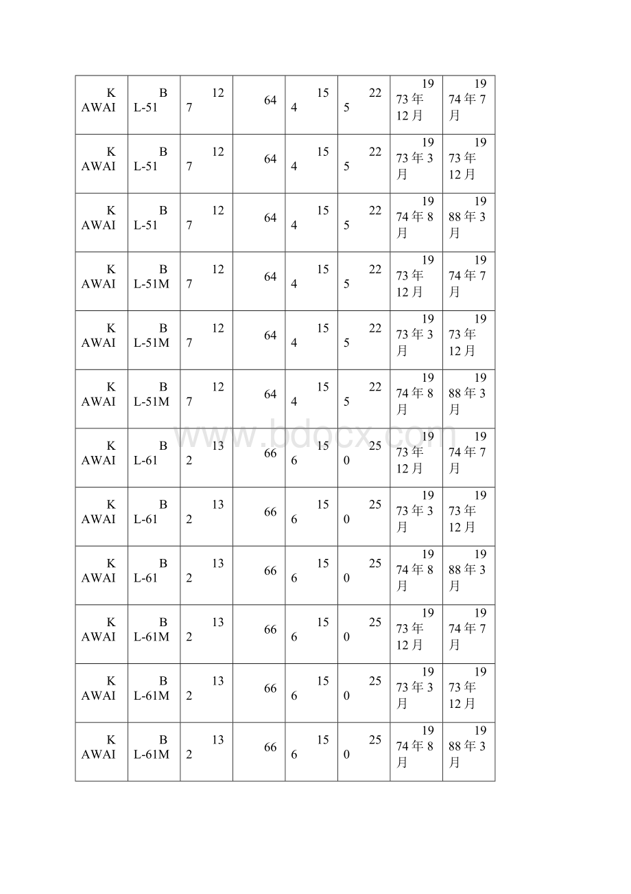 卡哇伊KAWAI全系列钢琴生产年代及简略信息Word版.docx_第3页