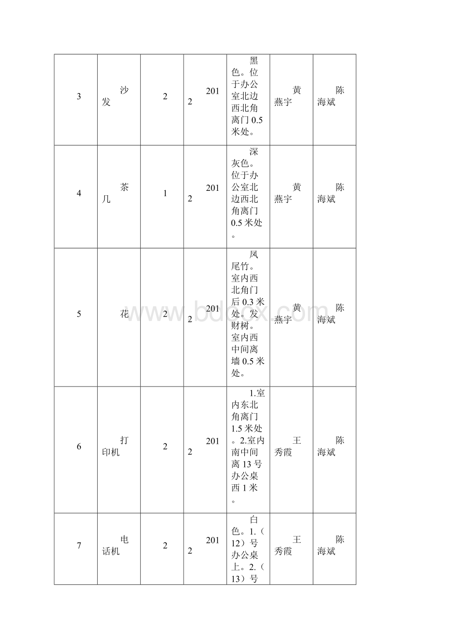 规范化管理概念汇总11.docx_第3页