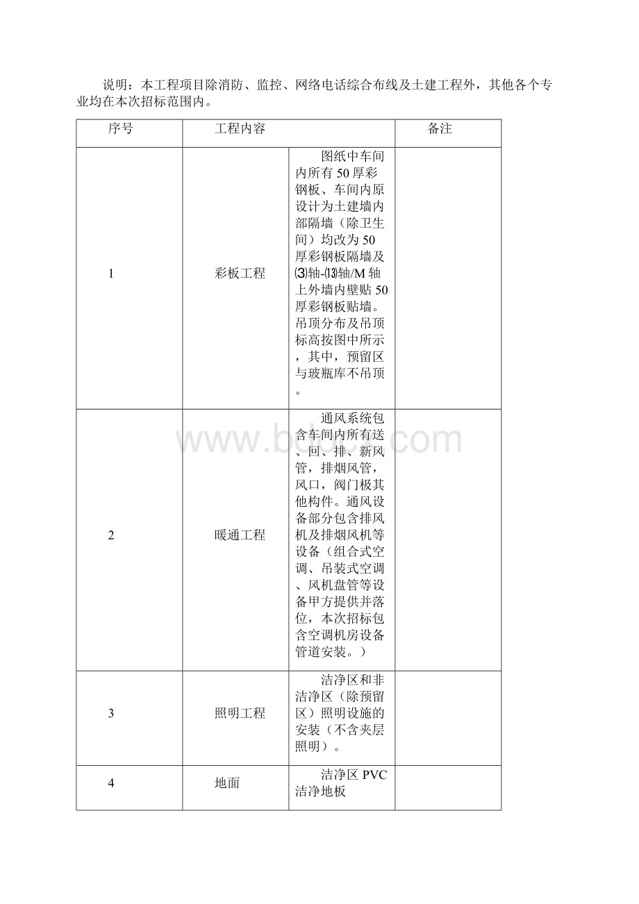 洁净厂房URS.docx_第3页