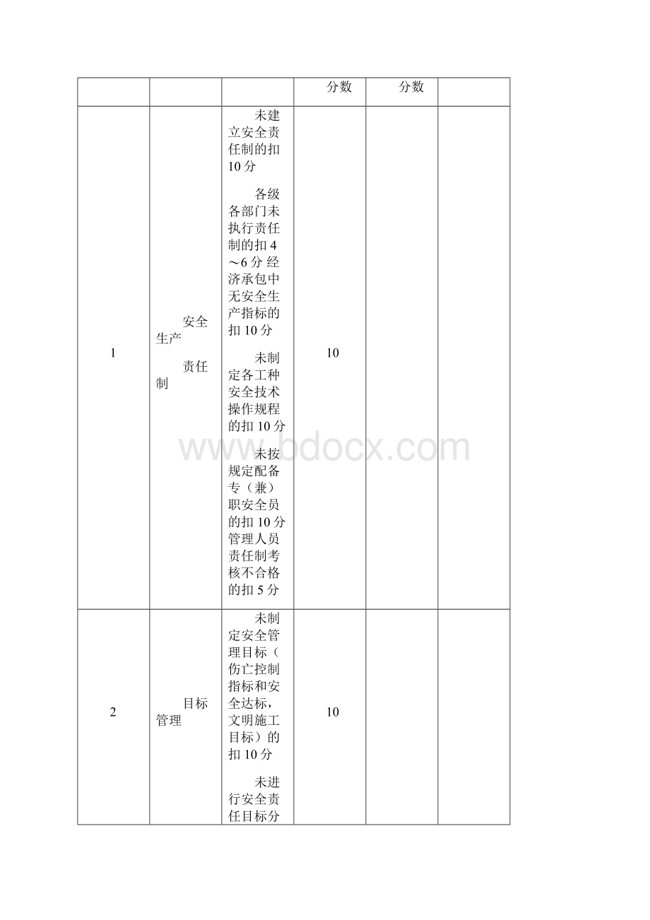 《公路项目工程施工安全检查表》.docx_第2页