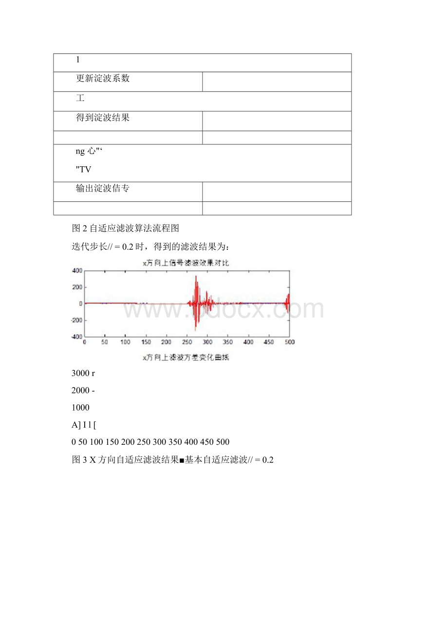 自适应滤波算法原理及其应用.docx_第3页