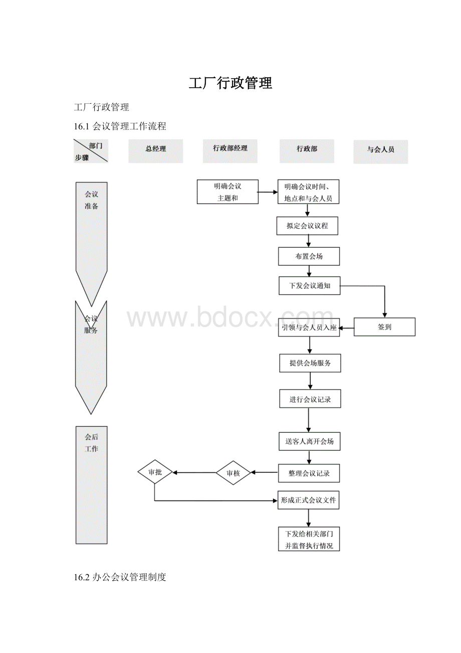 工厂行政管理.docx