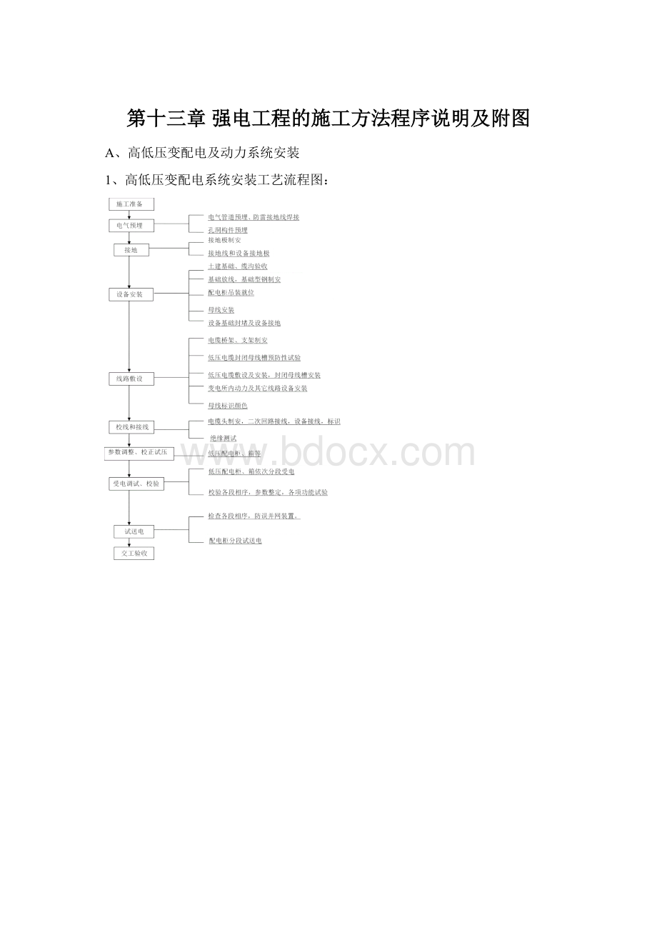 第十三章 强电工程的施工方法程序说明及附图.docx_第1页