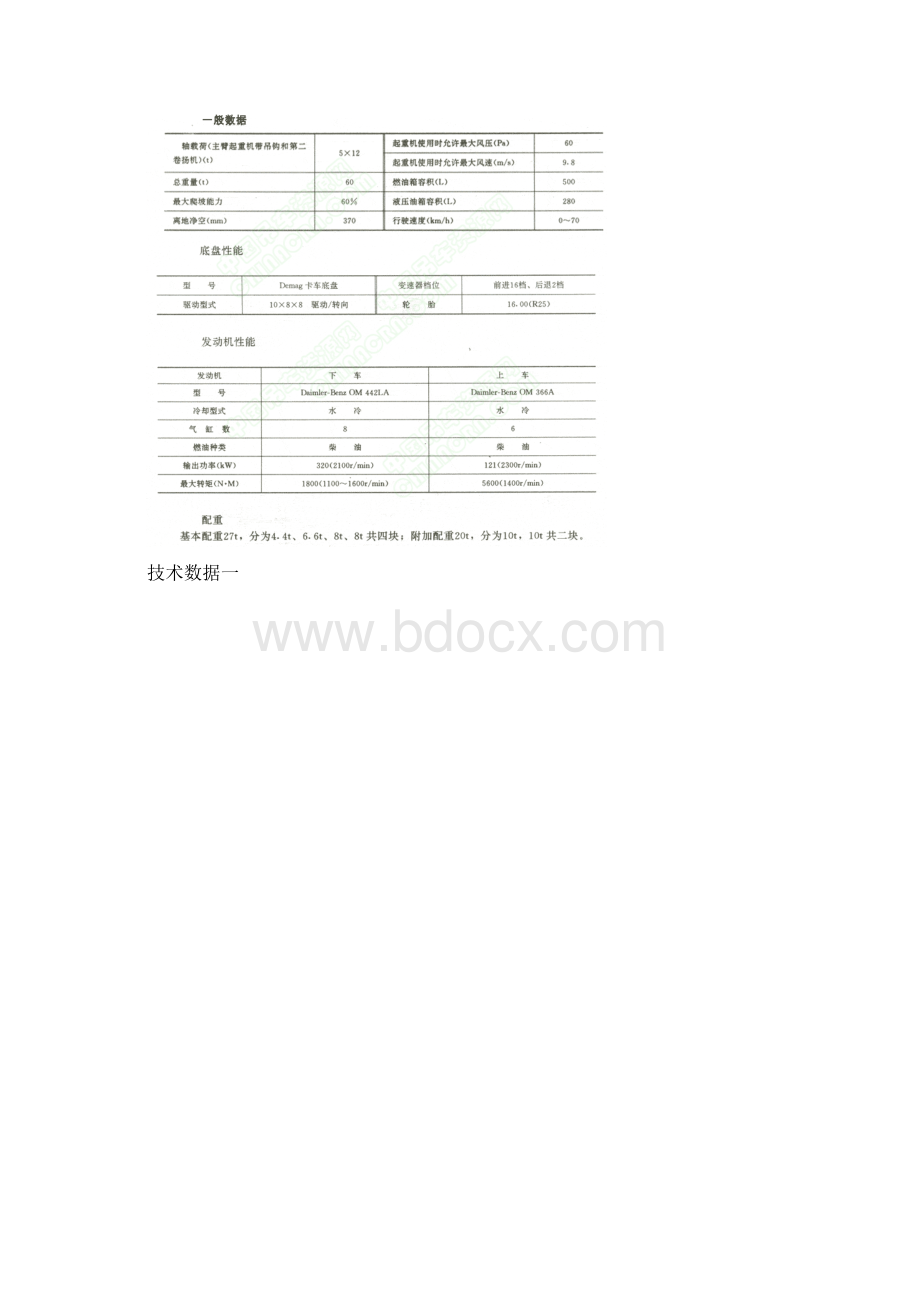 150吨汽车吊.docx_第3页