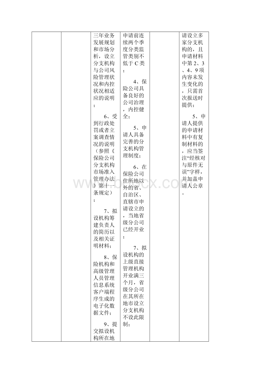 一保险机构docWord文档下载推荐.docx_第2页