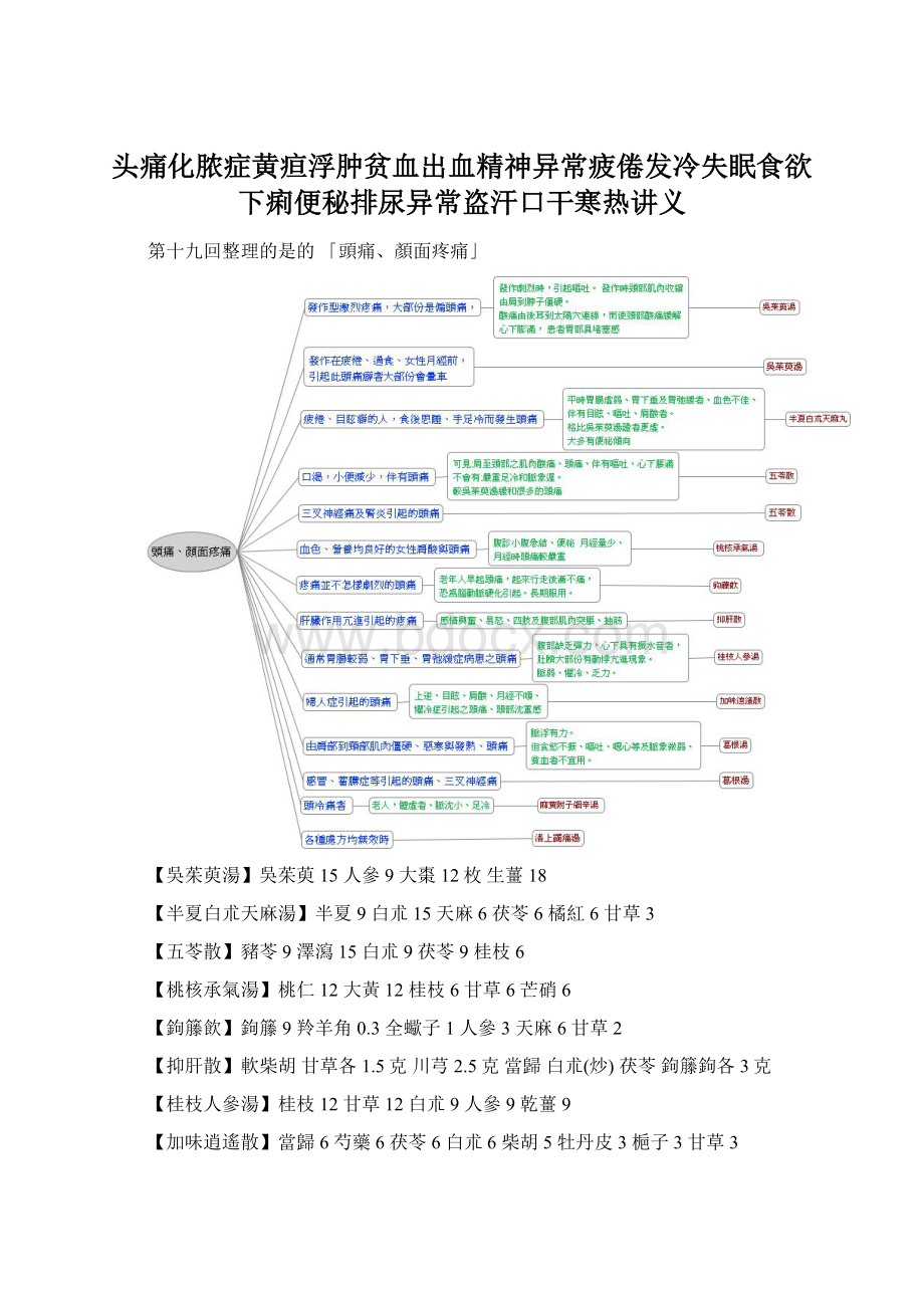 头痛化脓症黄疸浮肿贫血出血精神异常疲倦发冷失眠食欲下痢便秘排尿异常盗汗口干寒热讲义Word文档格式.docx