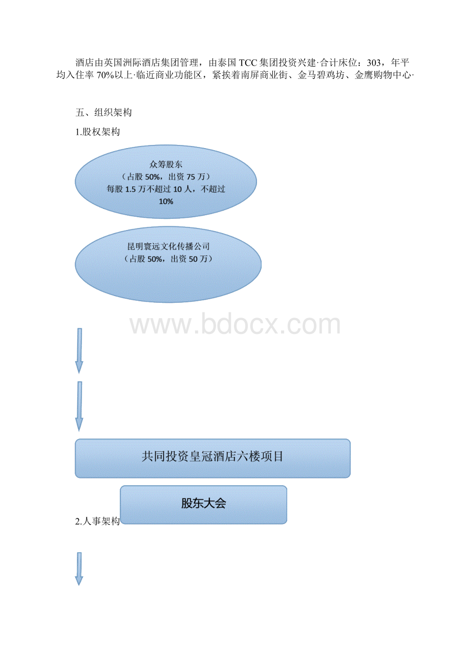 泰式SPA会所投资经营项目商业计划书精选申报稿.docx_第3页