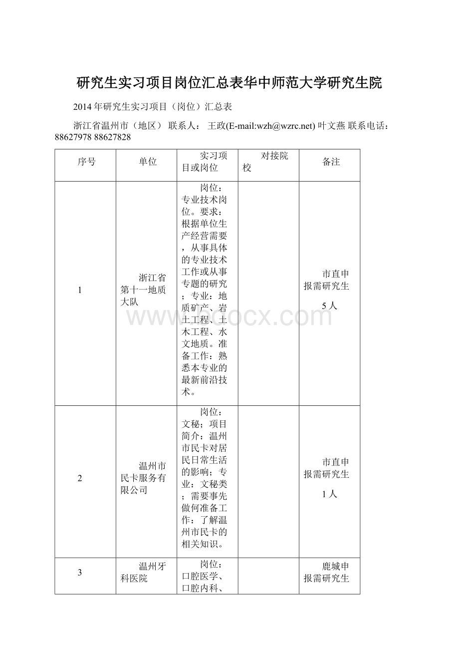 研究生实习项目岗位汇总表华中师范大学研究生院Word文档下载推荐.docx