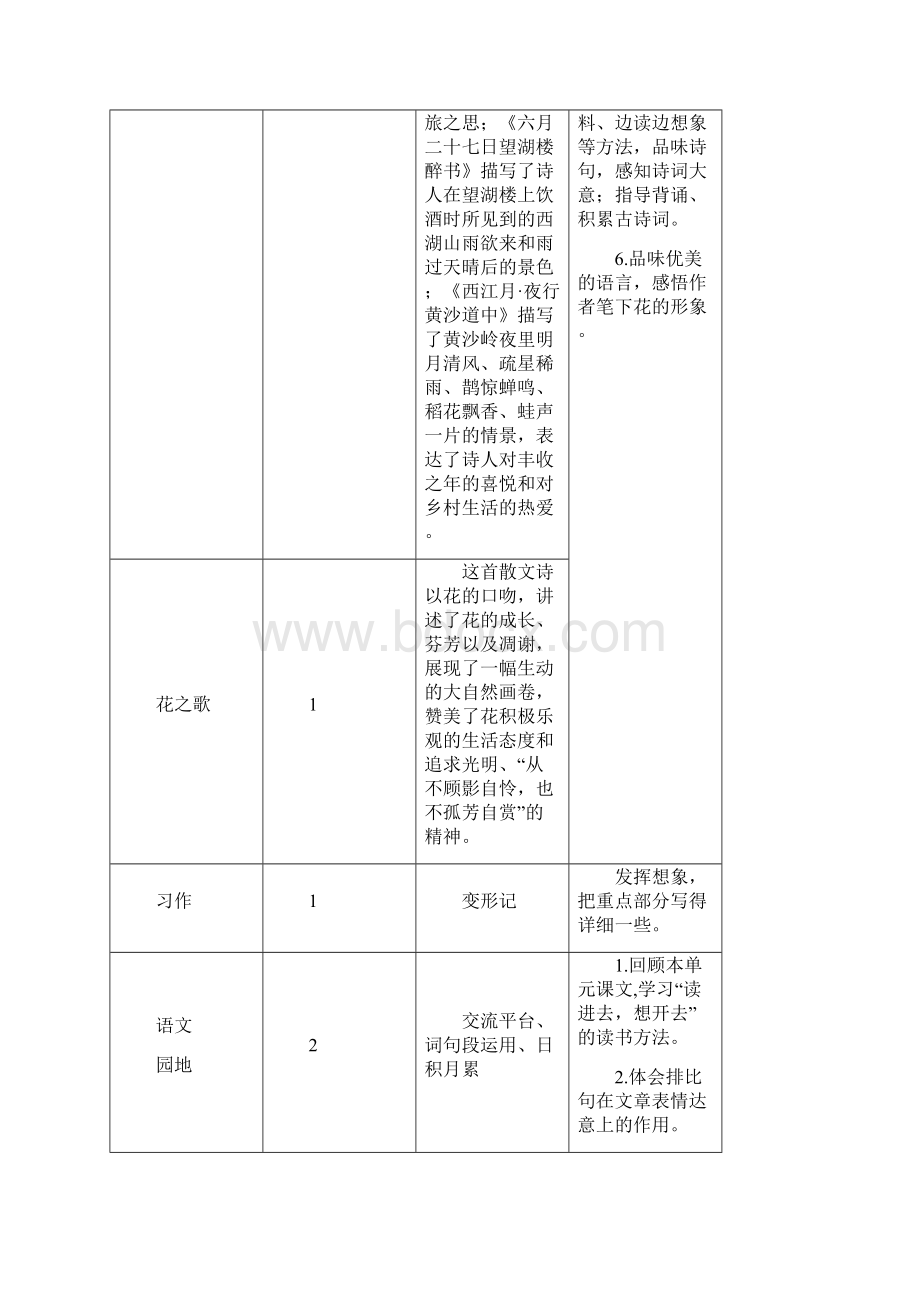 部编版语文六年级上册单元计划文档格式.docx_第2页