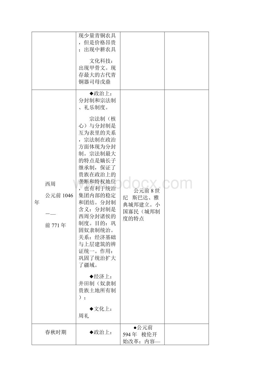 中外历史大事年代对比详表历史时间轴.docx_第2页