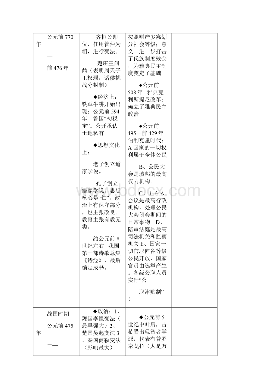 中外历史大事年代对比详表历史时间轴.docx_第3页