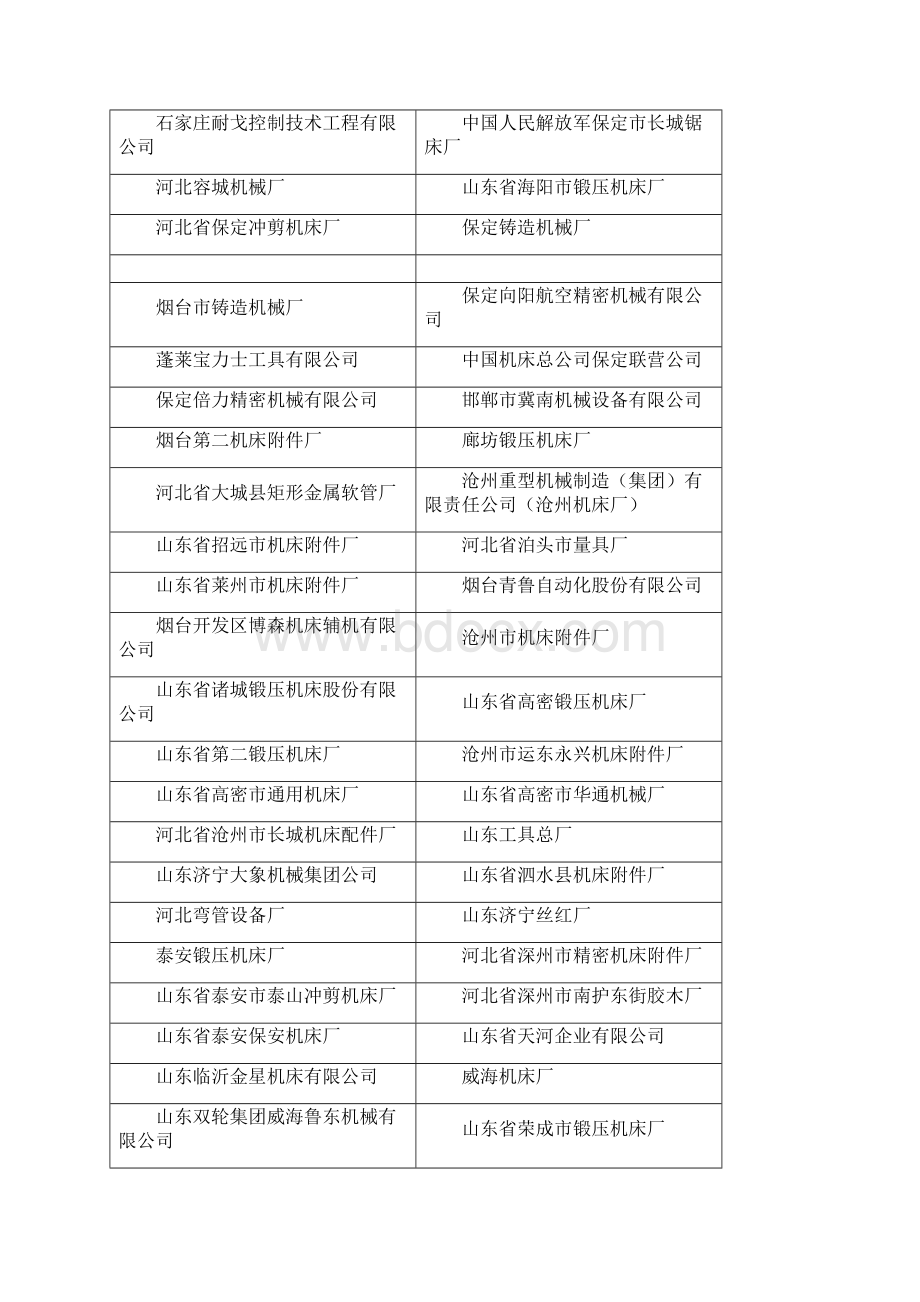 国内机床企业名录.docx_第3页