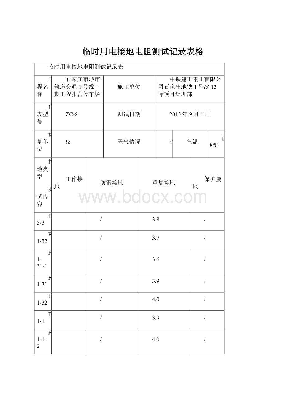 临时用电接地电阻测试记录表格Word格式.docx_第1页