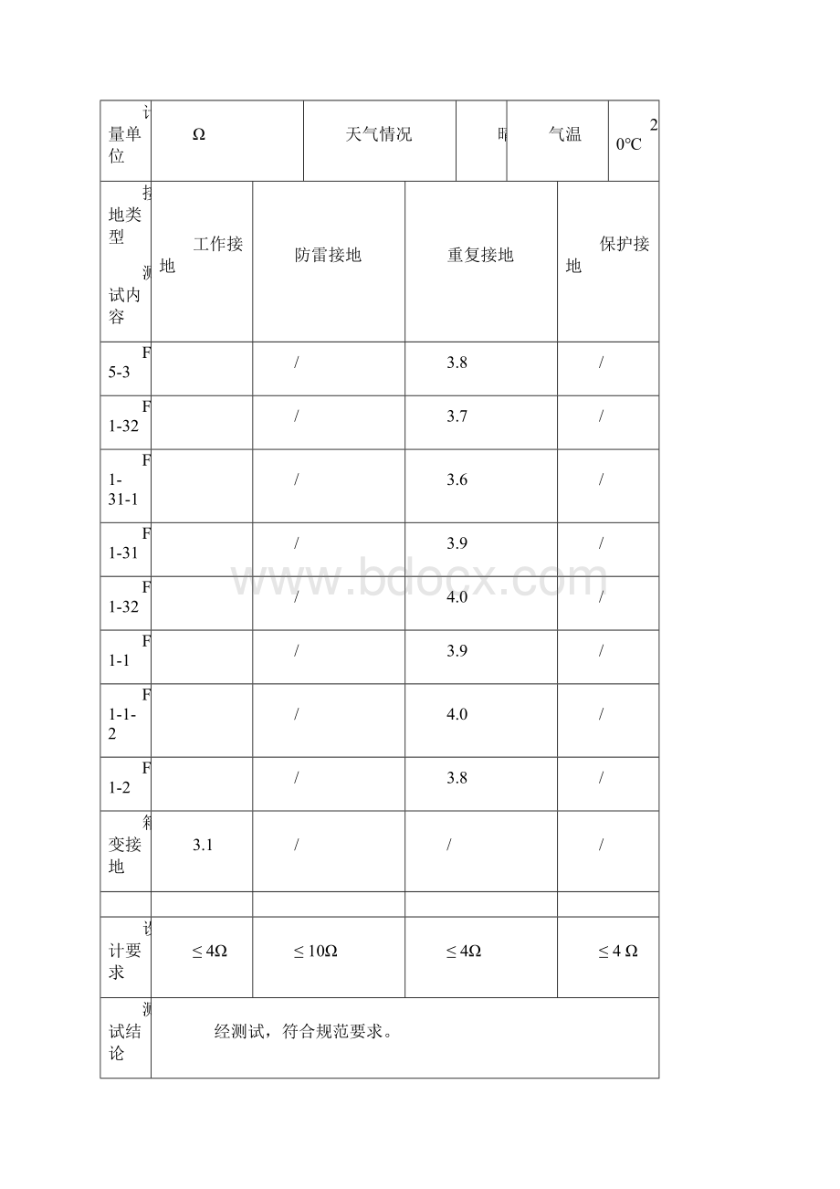 临时用电接地电阻测试记录表格Word格式.docx_第3页