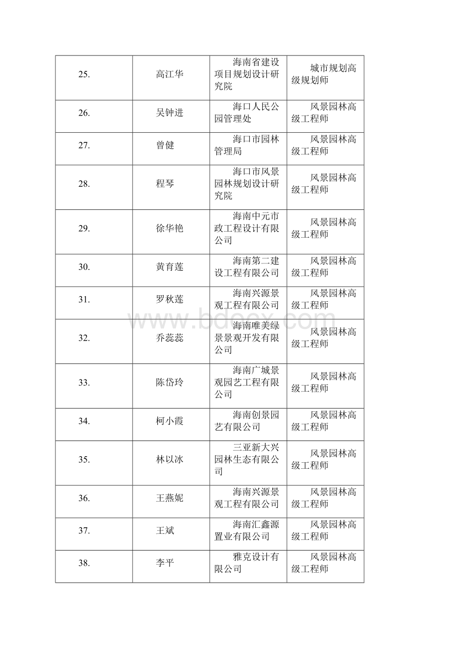 海南建设工程系列高级专业技术.docx_第3页