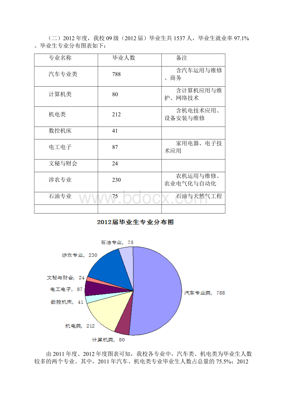 就业市场用人单位岗位需求分析Word文件下载.docx_第3页