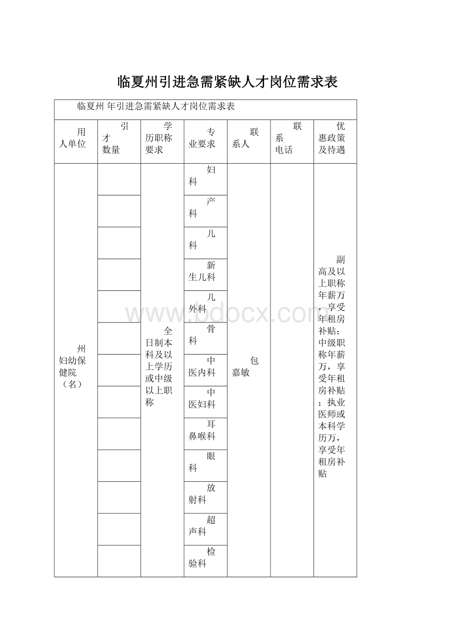 临夏州引进急需紧缺人才岗位需求表Word下载.docx