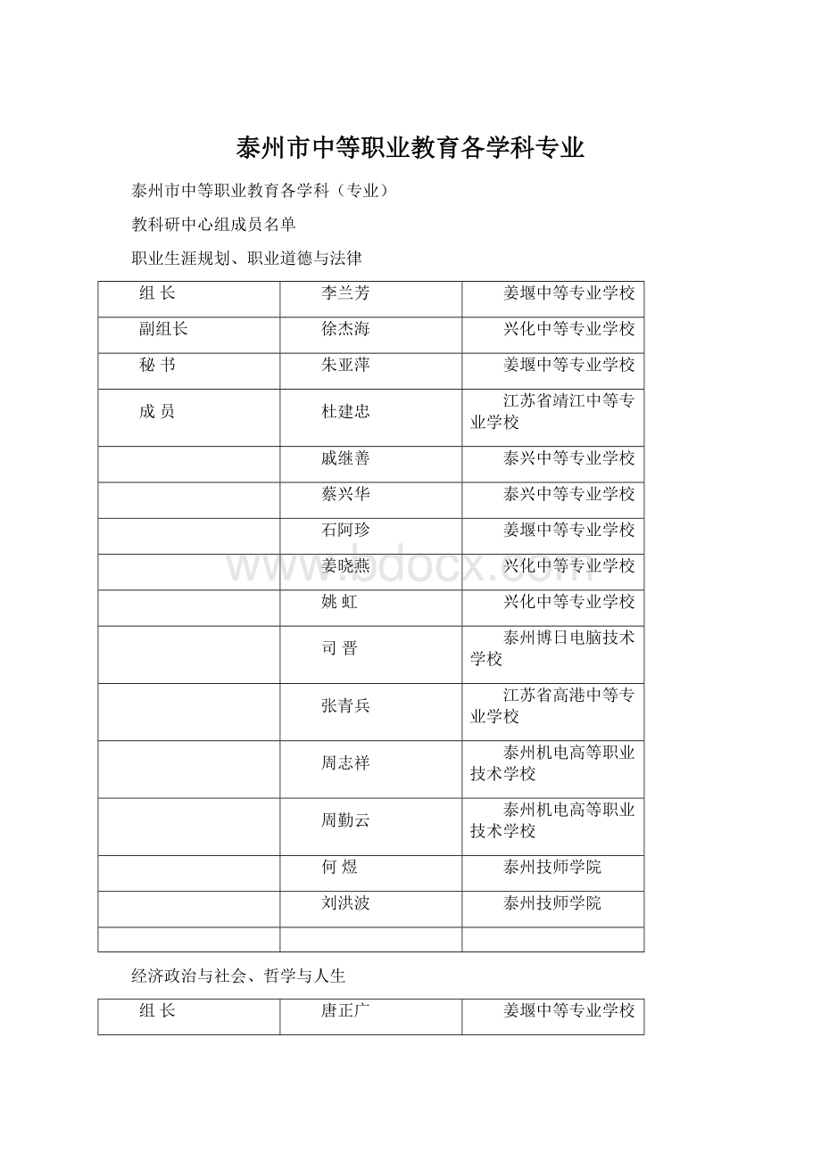 泰州市中等职业教育各学科专业Word格式.docx_第1页