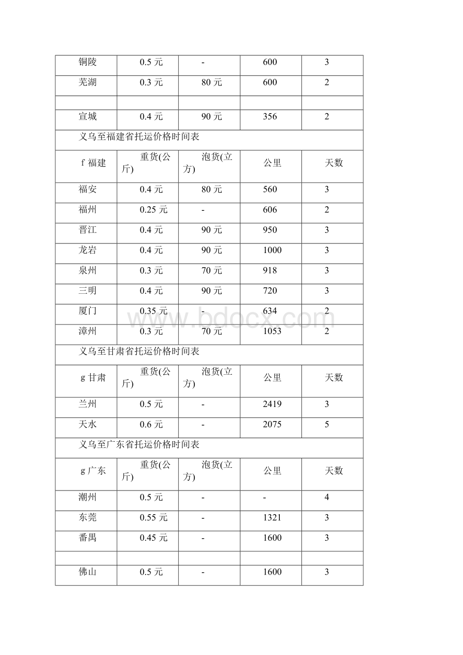 全国运费价格表Word文档下载推荐.docx_第2页