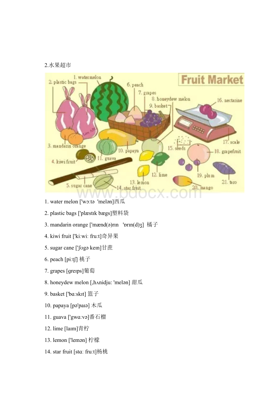 生活常用词中英文对照.docx_第2页