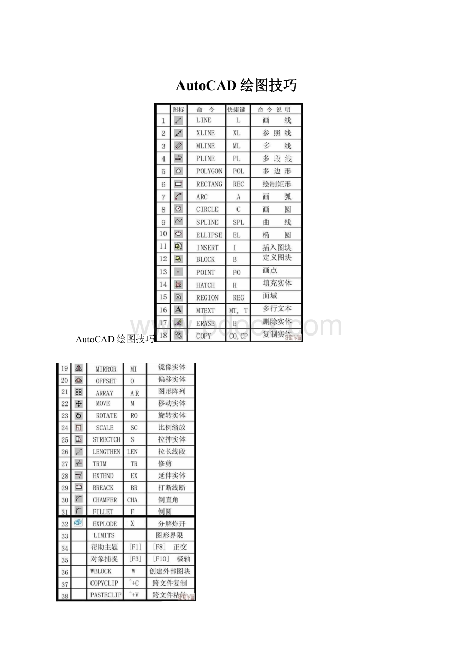 AutoCAD绘图技巧文档格式.docx_第1页