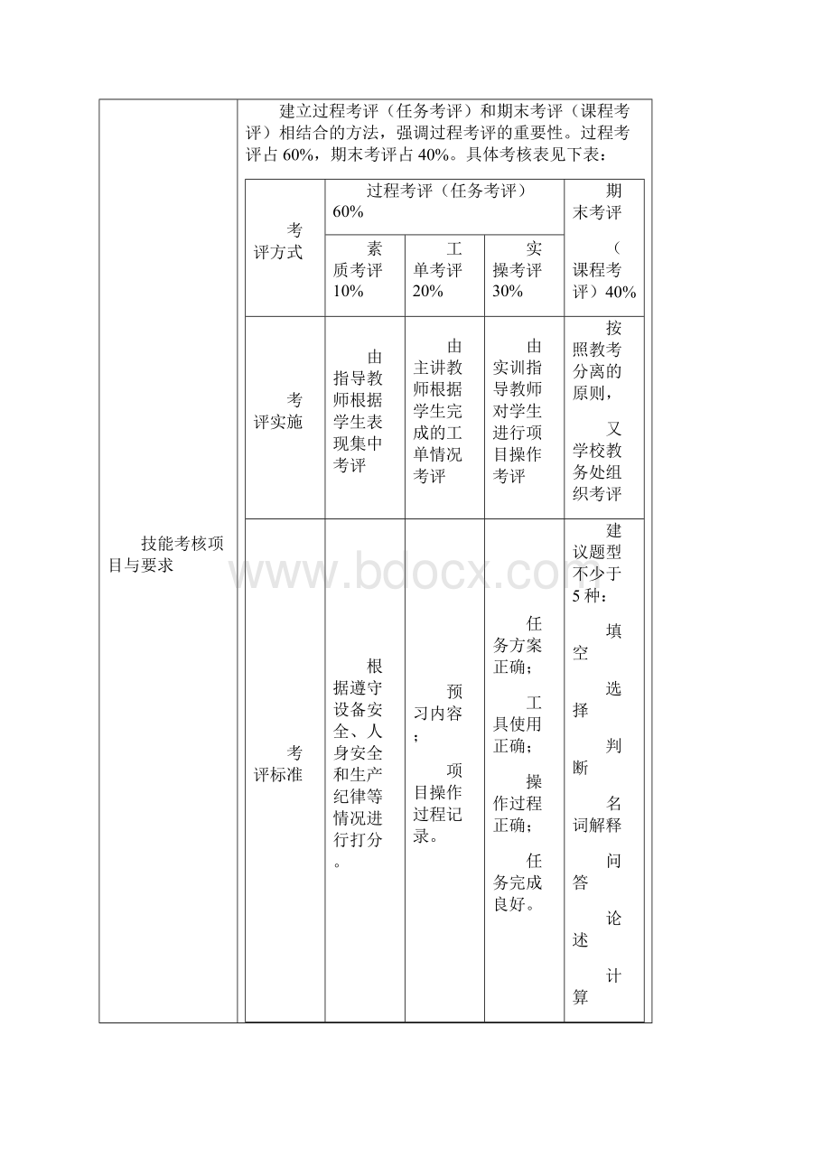 汽车运用与维修专业课程标准.docx_第3页