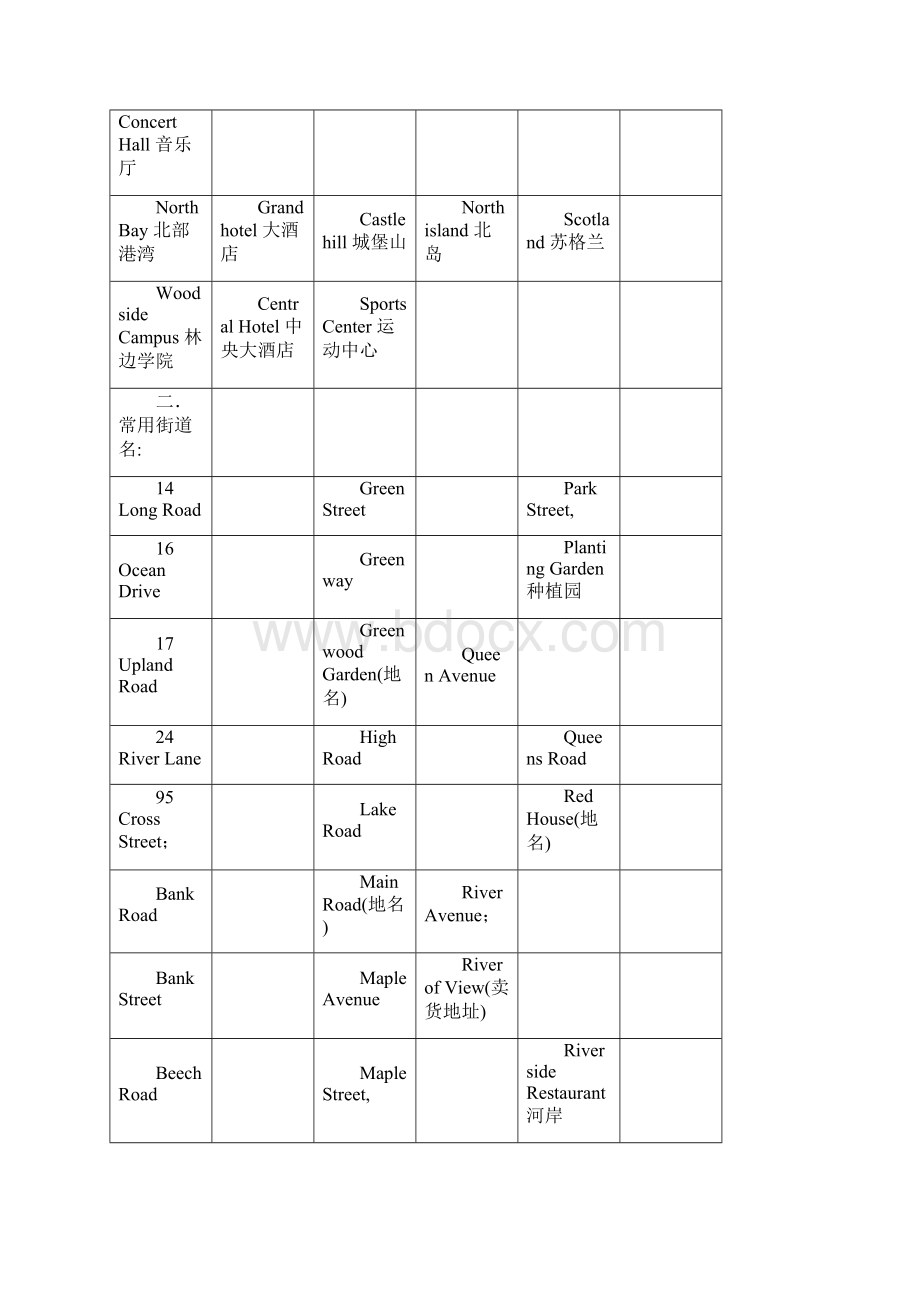 雅思听力机经词汇雅思备考必背词汇Word文档格式.docx_第2页