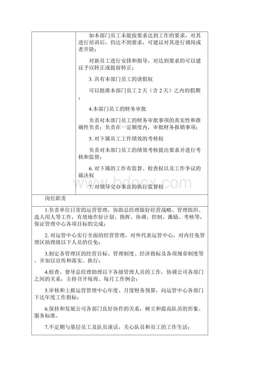 运管中心部门职责岗位职责绩效考核标准Word文档下载推荐.docx_第2页