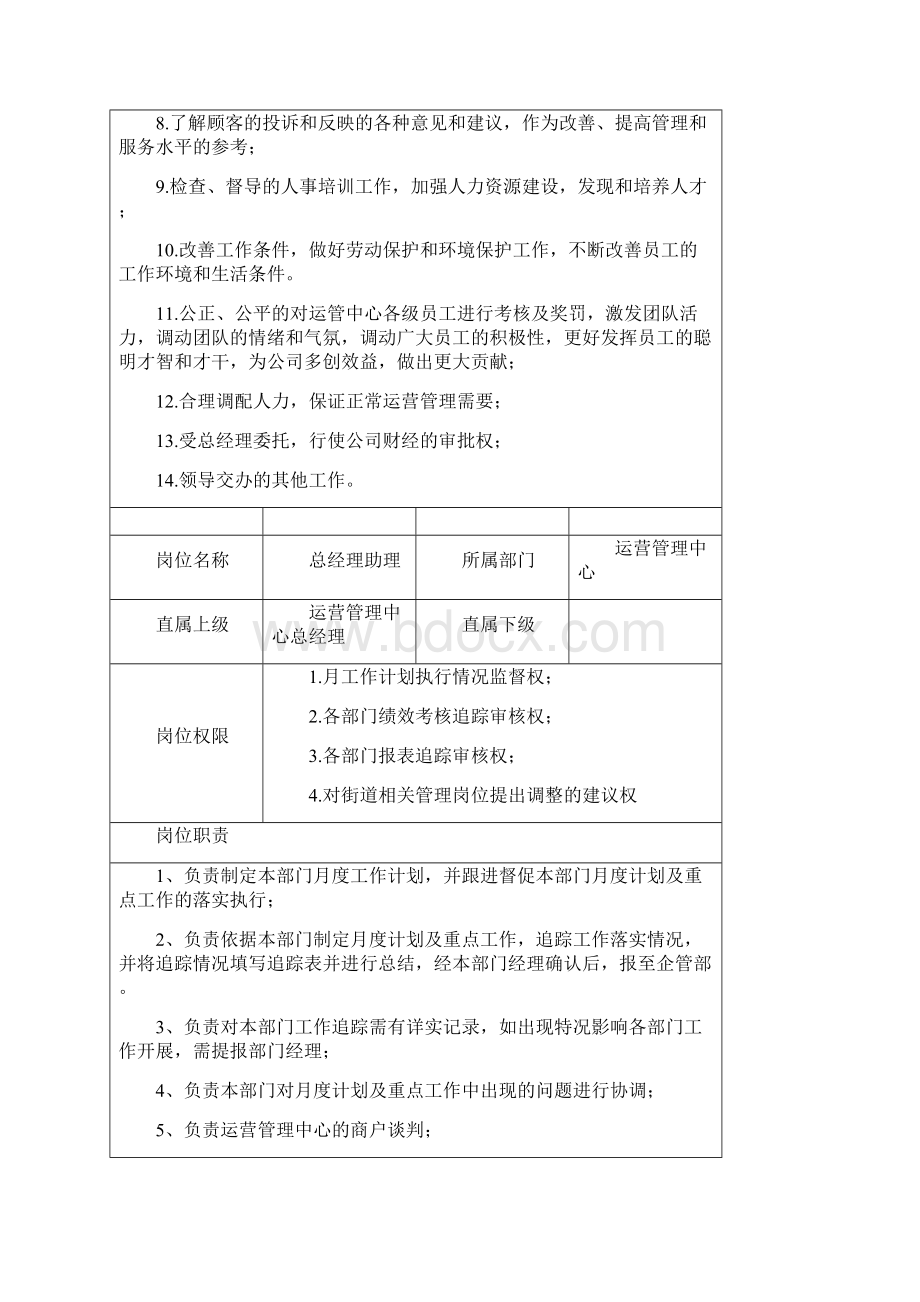 运管中心部门职责岗位职责绩效考核标准Word文档下载推荐.docx_第3页