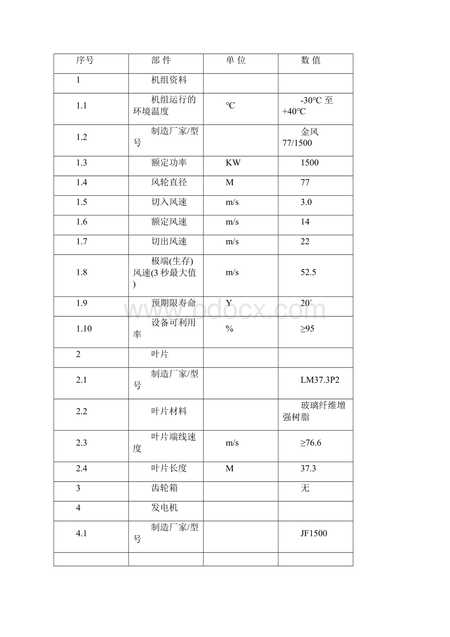 北京官厅风电场一期工程监理规划.docx_第3页