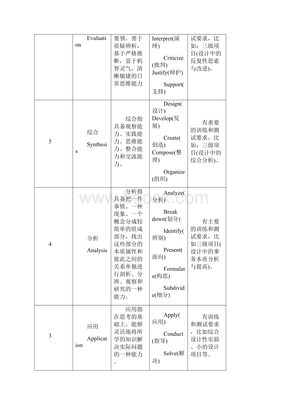 交通运输车联网方向专业本科081801校企合作人才.docx_第3页