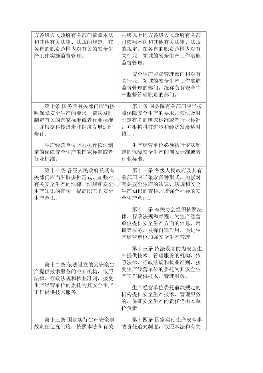 版安全生产法新旧对照表.docx_第3页