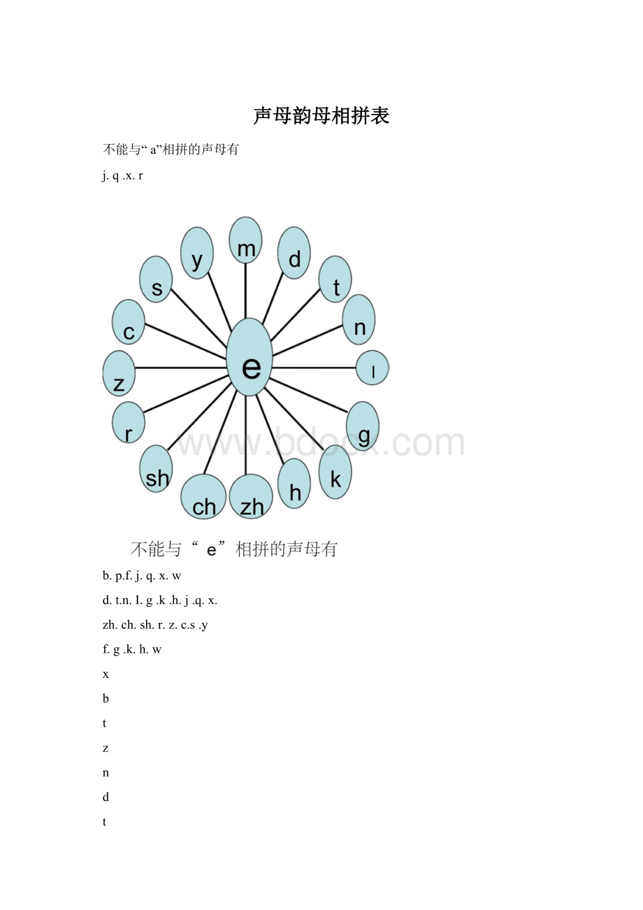 声母韵母相拼表.docx