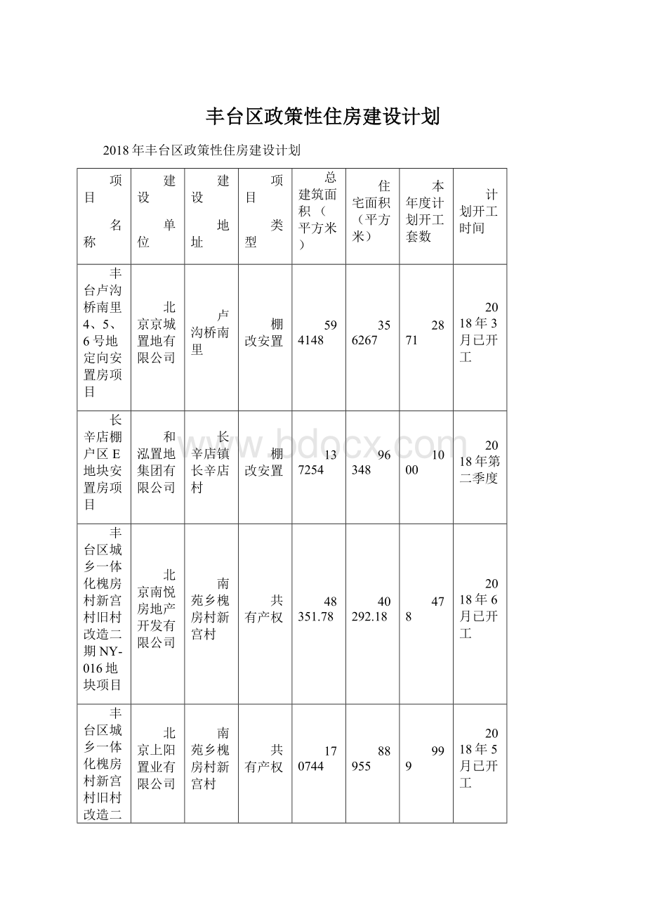 丰台区政策性住房建设计划.docx_第1页