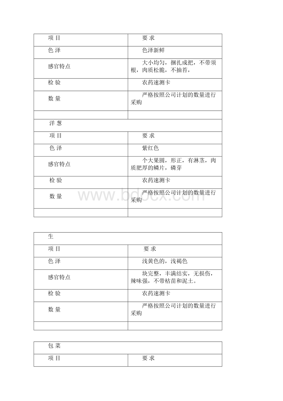 食品原辅料检验与验证规范标准.docx_第3页