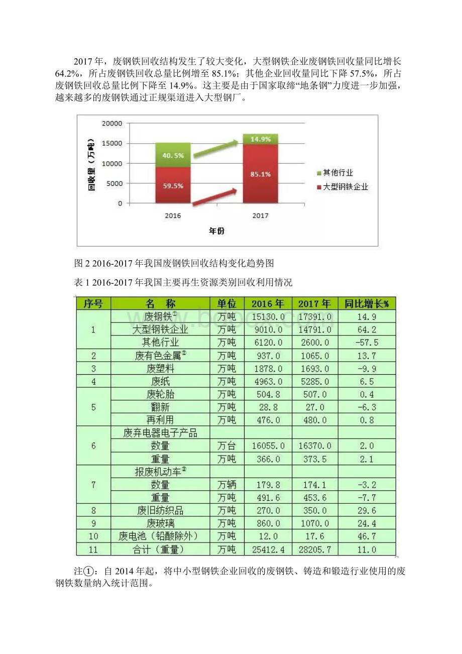 中国再生资源回收行业发展报告.docx_第2页