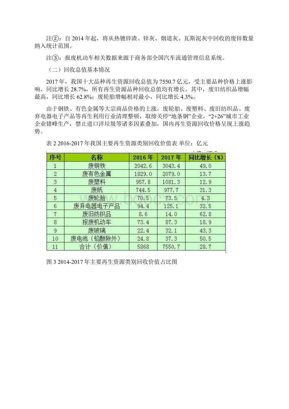 中国再生资源回收行业发展报告Word文档格式.docx_第3页