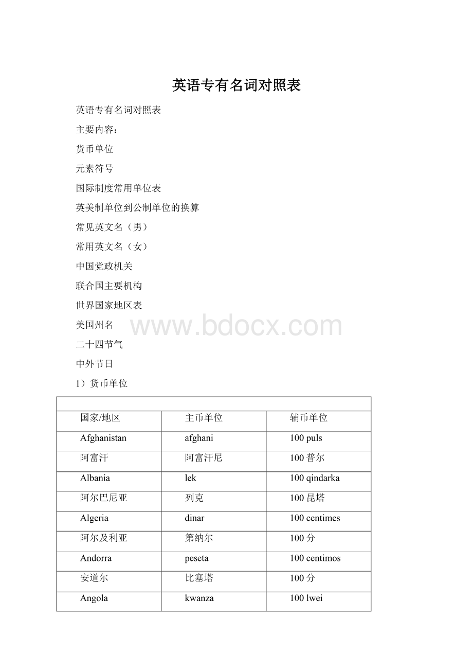 英语专有名词对照表Word文档下载推荐.docx