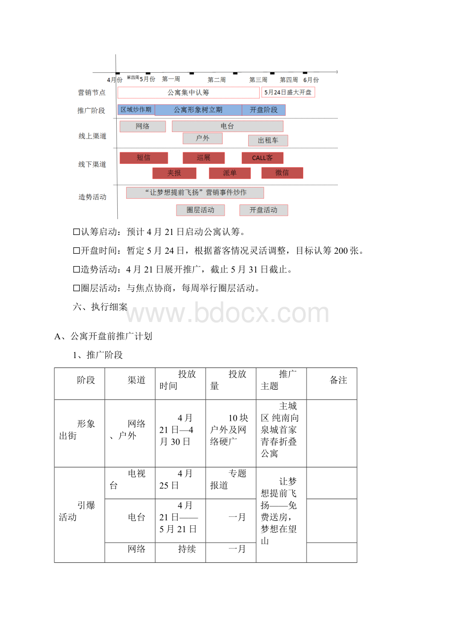 0414济南恒生望山公寓开盘前营销推广方案终稿.docx_第3页