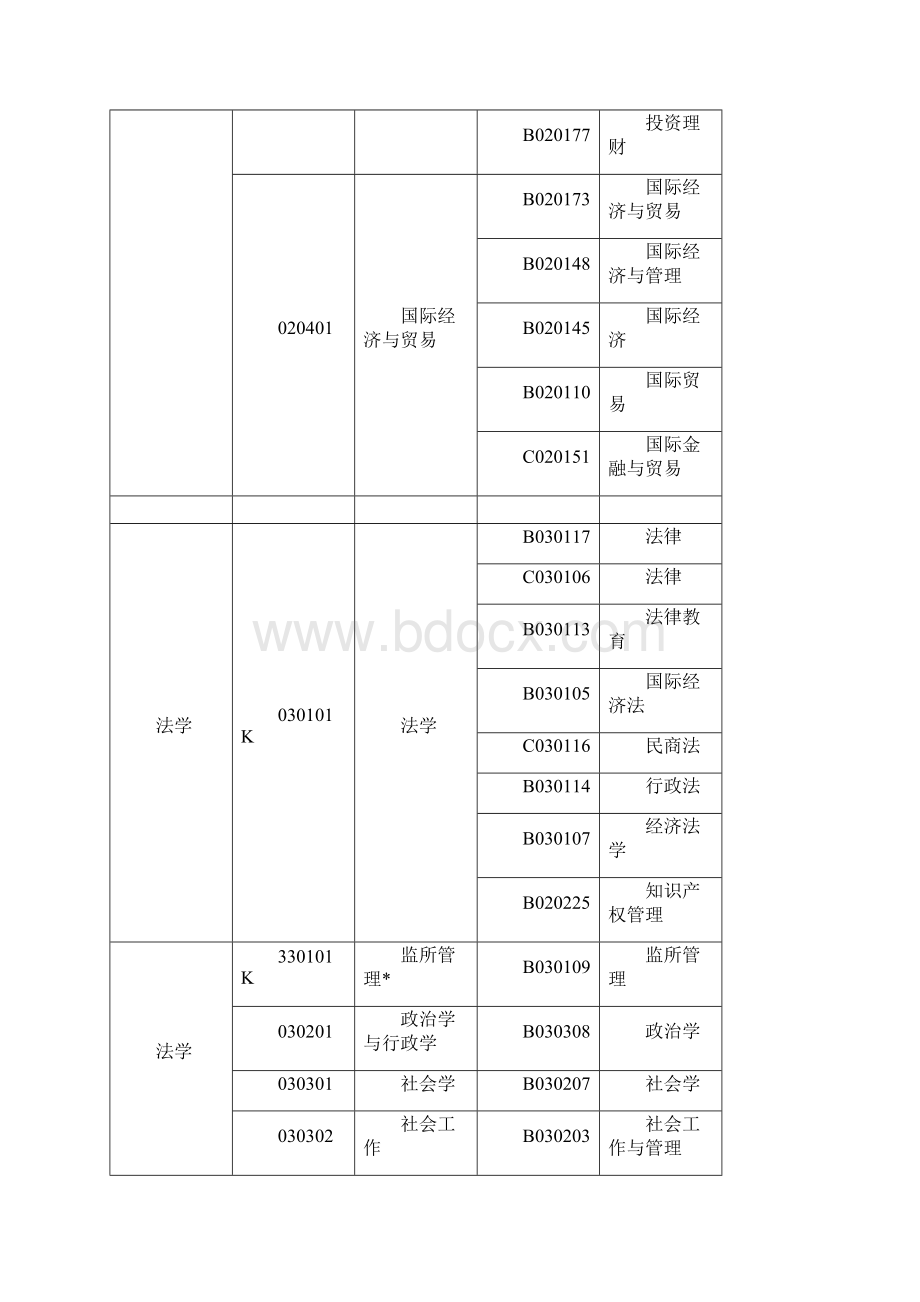 济南市中医医院招聘编外工作人员计划表 doc.docx_第2页