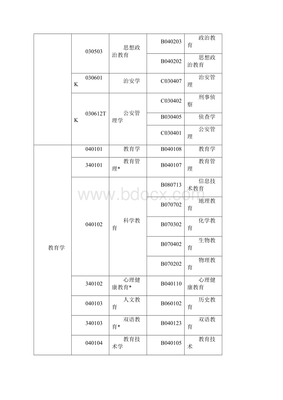 济南市中医医院招聘编外工作人员计划表 doc.docx_第3页