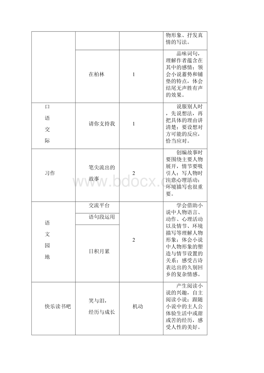 统编版六年级上册语文教案12 桥人教部编版Word文件下载.docx_第2页