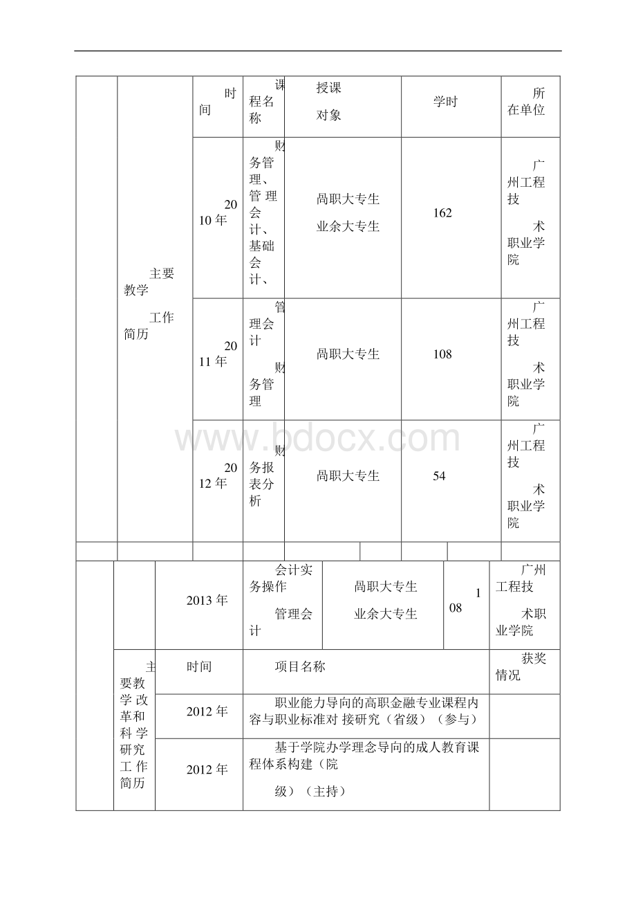 3附件2广东省高职教育教学管理委员会课题课题申报书基于CRP平台教学督导管理研究与实践.docx_第3页