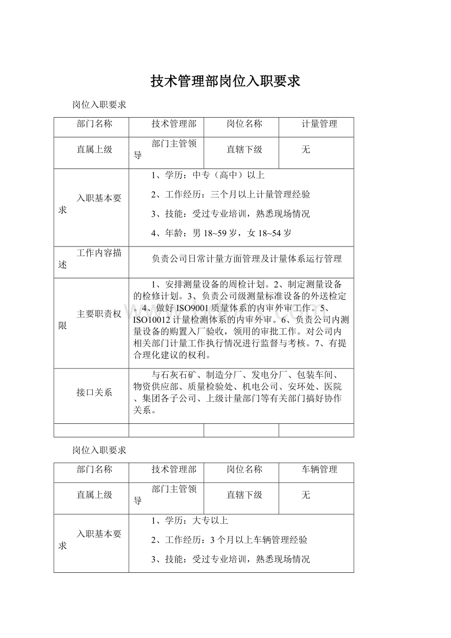 技术管理部岗位入职要求Word下载.docx_第1页