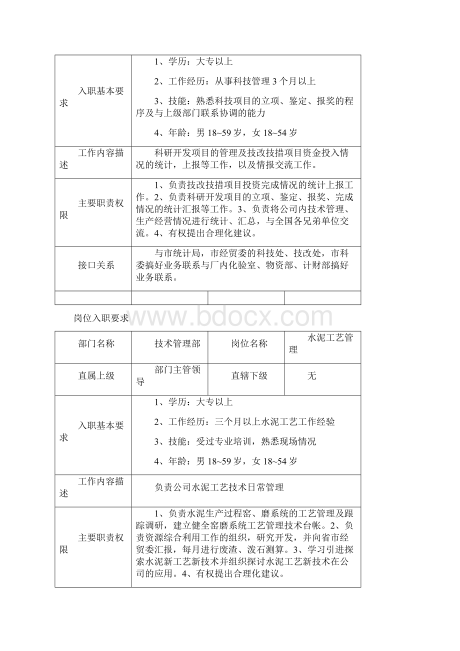 技术管理部岗位入职要求Word下载.docx_第3页