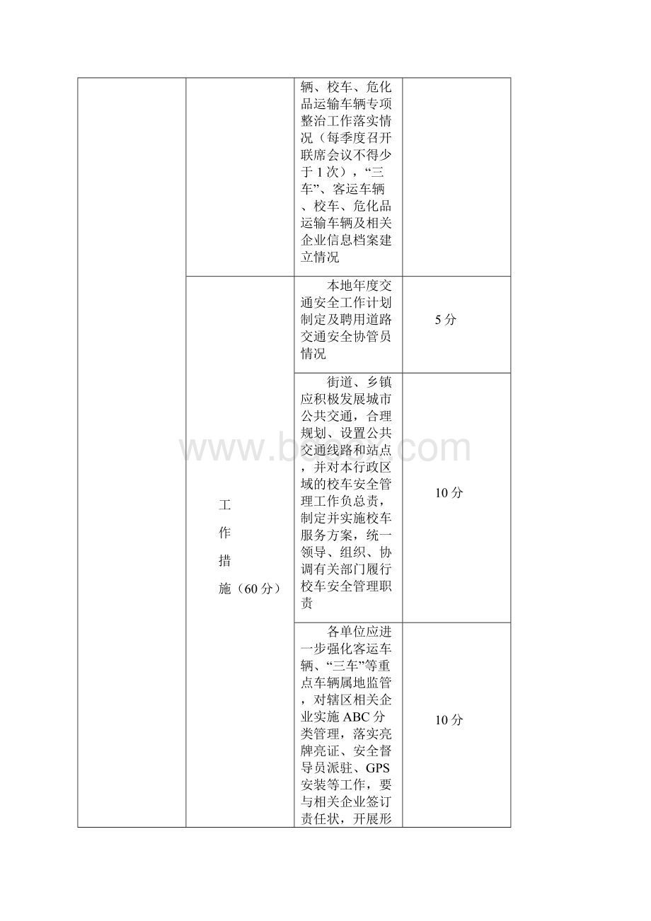 最新2度庐阳区道路交通安全社会化管理目标考核任务分解表Word文档下载推荐.docx_第2页